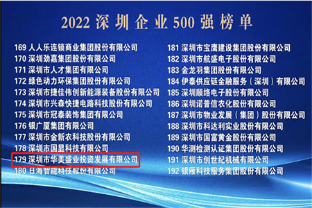 “2022深圳企业500强”榜单出炉 华美晋升至179位