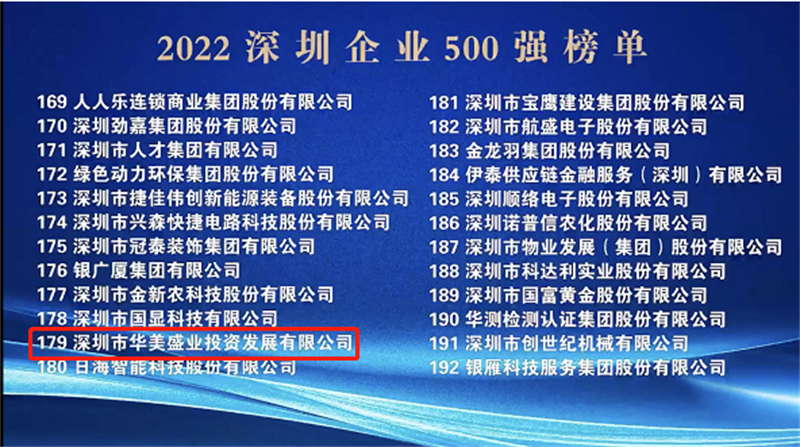 华美钢铁,华美盛业,华美,“2022深圳企业500强”榜单出炉 华美晋升至179位
